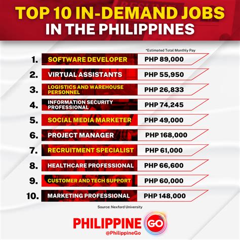 112 casino manager Jobs in Philippines, January 2025